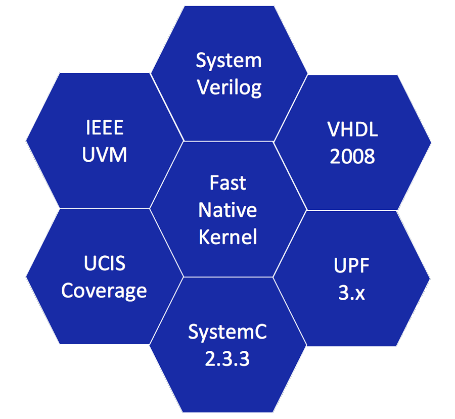 Questa Advanced Simulator