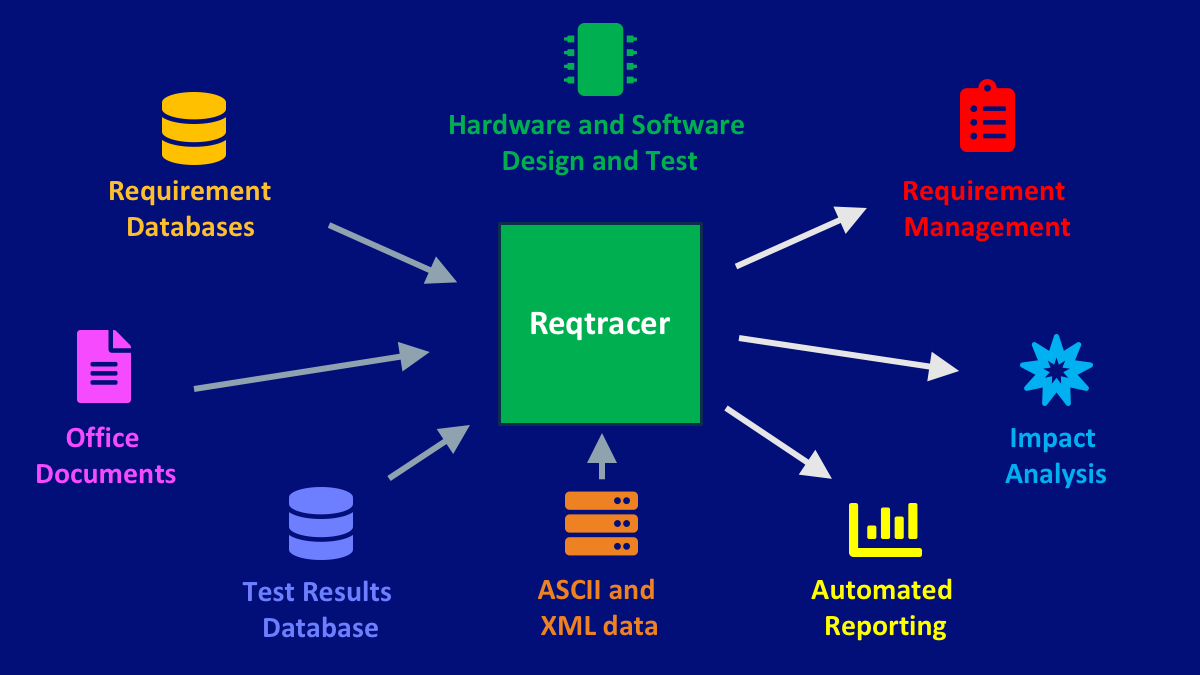Reqtracer