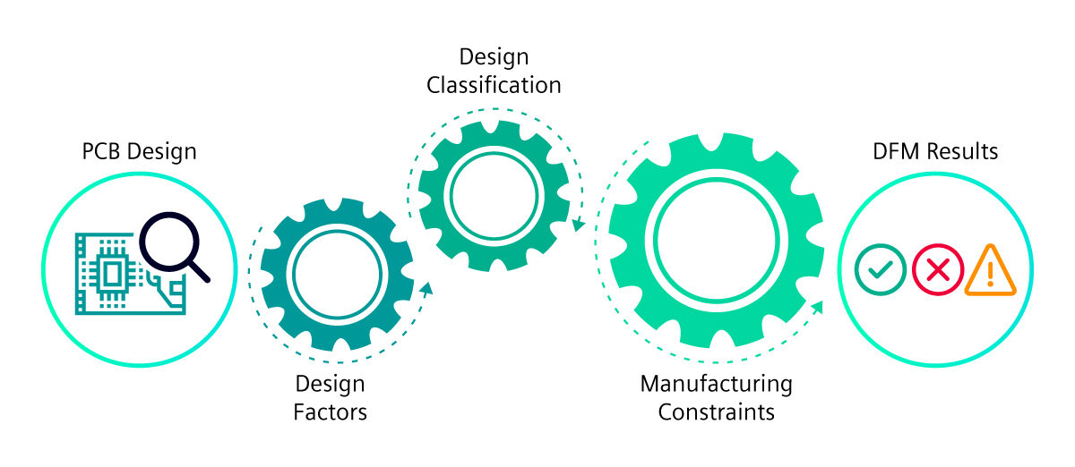 Valor NPI Diagramm